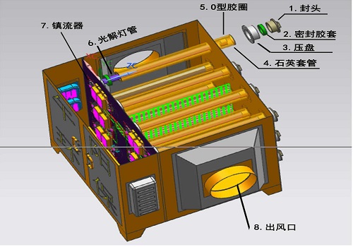 UV光解净化器安装说明