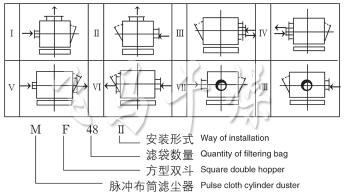 MF- II方型脉冲布袋除尘器介绍